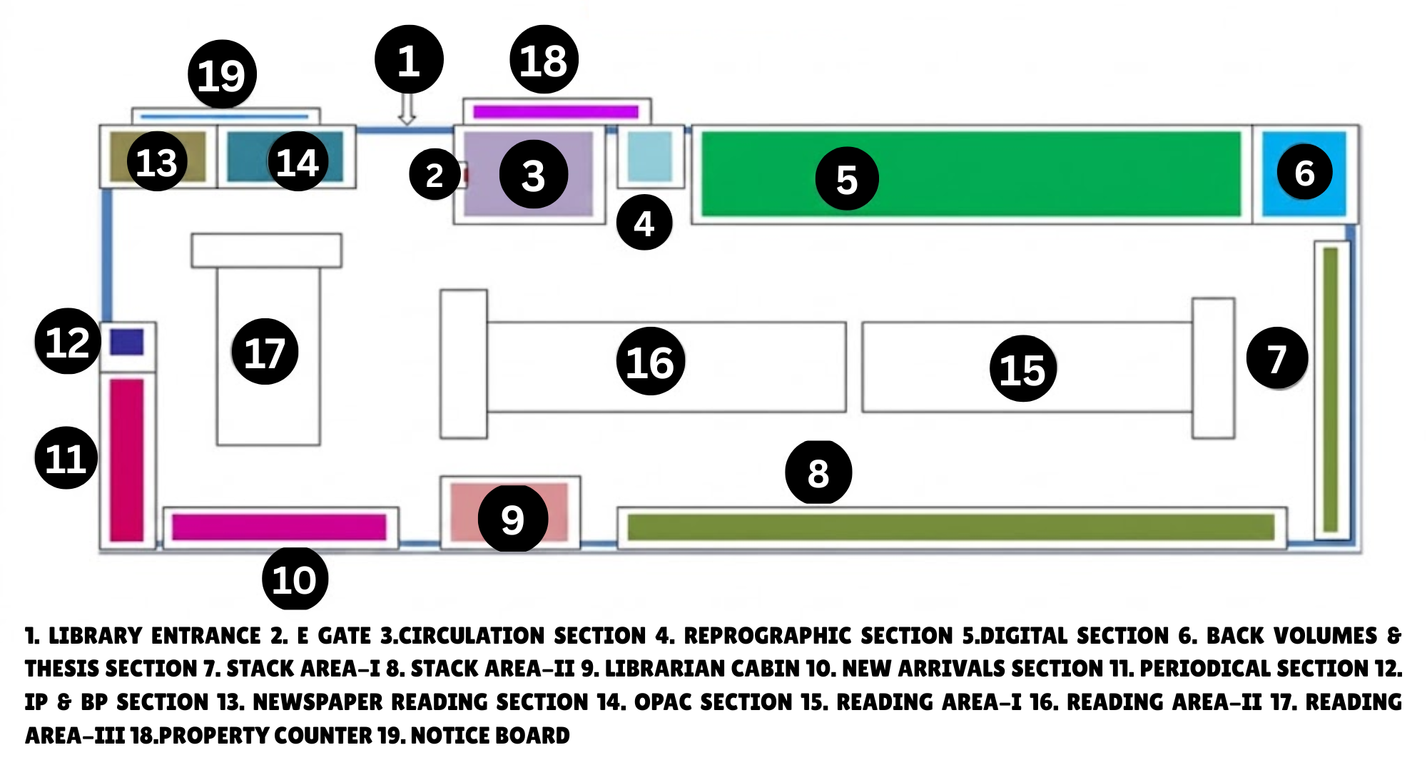 Library Layout